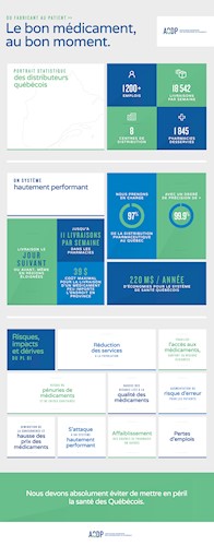 Image infographique